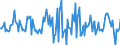 Indicator: Housing Inventory: Average Listing Price: Month-Over-Month in Saginaw County, MI