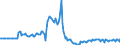 Indicator: Market Hotness:: Listing Views per Property in Saginaw County, MI