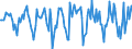 Indicator: Market Hotness:: Median Days on Market in Saginaw County, MI