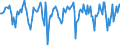 Indicator: Market Hotness:: Median Days on Market Versus the United States in Saginaw County, MI