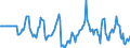 Indicator: Market Hotness:: Median Days on Market Versus the United States in Saginaw County, MI