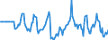 Indicator: Market Hotness:: Median Days on Market Day in Saginaw County, MI