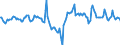Indicator: Market Hotness:: Median Days on Market Day in Saginaw County, MI