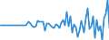 Indicator: Market Hotness:: Median Listing Price in Saginaw County, MI