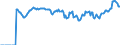 Indicator: Market Hotness:: Median Listing Price Versus the United States in Saginaw County, MI