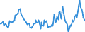 Indicator: Market Hotness:: Median Listing Price in Saginaw County, MI