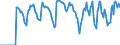 Indicator: Market Hotness:: Supply Score in Saginaw County, MI