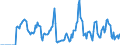 Indicator: Market Hotness: Hotness Rank in Saginaw County, MI: 