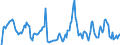 Indicator: Market Hotness: Hotness Rank in Saginaw County, MI: 