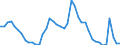 Indicator: Unemployed Persons in Saginaw County, MI: 