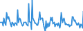 Indicator: Market Hotness: Page View Count per Property: in Saginaw County, MI