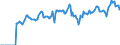Indicator: Market Hotness: Page View Count per Property: Versus the United States in Saginaw County, MI