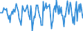 Indicator: Housing Inventory: Median Days on Market: Month-Over-Month in Saginaw County, MI