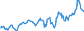 Indicator: Housing Inventory: Median: Listing Price in Saginaw County, MI