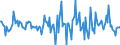 Indicator: Housing Inventory: Median: Listing Price Month-Over-Month in Saginaw County, MI