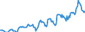 Indicator: Housing Inventory: Median: Listing Price per Square Feet in Saginaw County, MI