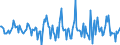 Indicator: Housing Inventory: Median: Listing Price per Square Feet Month-Over-Month in Saginaw County, MI