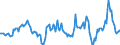 Indicator: Housing Inventory: Median: Listing Price per Square Feet Year-Over-Year in Saginaw County, MI