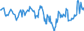 Indicator: Housing Inventory: Median: Home Size in Square Feet in Saginaw County, MI