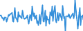 Indicator: Housing Inventory: Median: Home Size in Square Feet Month-Over-Month in Saginaw County, MI