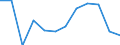 Indicator: Population Estimate,: Migration Flow (5-year estimate) for Sanilac County, MI (DISCONTINUED)