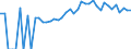 Indicator: 90% Confidence Interval: Lower Bound of Estimate of Percent of People of All Ages in Poverty for Sanilac County, MI