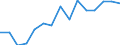 Indicator: Population Estimate,: olds with Children as a Percentage of Households with Children (5-year estimate) in Schoolcraft County, MI