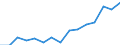 Indicator: Population Estimate,: Over Who Have Completed an Associate's Degree or Higher (5-year estimate) in Schoolcraft County, MI