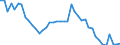 Indicator: Unemployed Persons in Schoolcraft County, MI: 