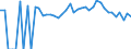 Indicator: 90% Confidence Interval: Lower Bound of Estimate of People of All Ages in Poverty for Schoolcraft County, MI