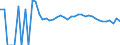 Indicator: 90% Confidence Interval: Upper Bound of Estimate of Related Children Age 5-17 in Families in Poverty for Schoolcraft County, MI