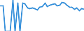 Indicator: 90% Confidence Interval: Upper Bound of Estimate of People of All Ages in Poverty for Schoolcraft County, MI