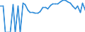 Indicator: 90% Confidence Interval: Lower Bound of Estimate of Percent of Related Children Age 5-17 in Families in Poverty for Schoolcraft County, MI