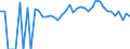 Indicator: 90% Confidence Interval: Lower Bound of Estimate of Percent of People of All Ages in Poverty for Schoolcraft County, MI