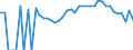 Indicator: 90% Confidence Interval: Lower Bound of Estimate of Percent of People Age 0-17 in Poverty for Schoolcraft County, MI