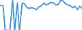 Indicator: 90% Confidence Interval: Upper Bound of Estimate of Percent of People of All Ages in Poverty for Schoolcraft County, MI