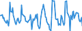 Indicator: Housing Inventory: Active Listing Count: Month-Over-Month in Shiawassee County, MI