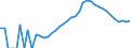 Indicator: Housing Inventory: Active Listing Count: County, MI