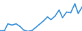 Indicator: Housing Inventory: Active Listing Count: nty, MI