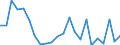 Indicator: Housing Inventory: Active Listing Count: hiawassee County, MI