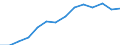 Indicator: Housing Inventory: Active Listing Count: estimate) in Shiawassee County, MI