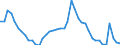 Indicator: Housing Inventory: Active Listing Count: MI