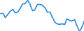 Indicator: Housing Inventory: Active Listing Count: ty, MI