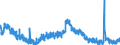 Indicator: Housing Inventory: Active Listing Count: MI