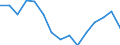 Indicator: Housing Inventory: Active Listing Count: as a Percentage of Households with Children (5-year estimate) in Shiawassee County, MI