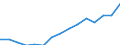 Indicator: Housing Inventory: Active Listing Count: eted an Associate's Degree or Higher (5-year estimate) in Shiawassee County, MI