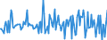 Indicator: Housing Inventory: Average Listing Price: Month-Over-Month in Shiawassee County, MI