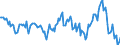 Indicator: Housing Inventory: Average Listing Price: Year-Over-Year in Shiawassee County, MI