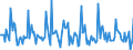 Indicator: Market Hotness:: Median Days on Market in Shiawassee County, MI