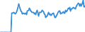 Indicator: Market Hotness:: Page View Count per Property Versus the United States in Shiawassee County, MI